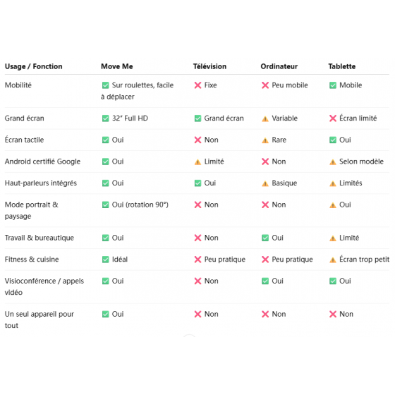 Move Me – Écran mobile Android certifié Google tactile sur roulet