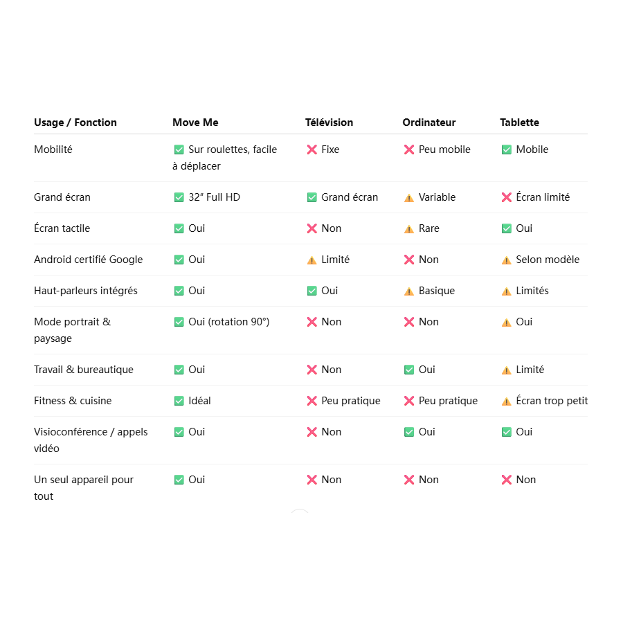 Move Me – Écran mobile Android certifié Google tactile sur roulet